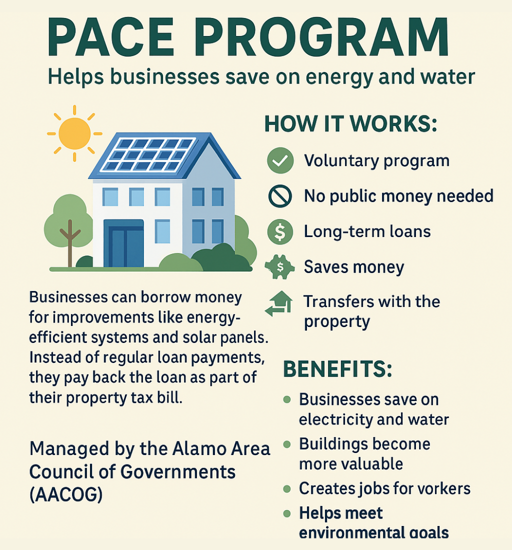 PACE Program Infographic