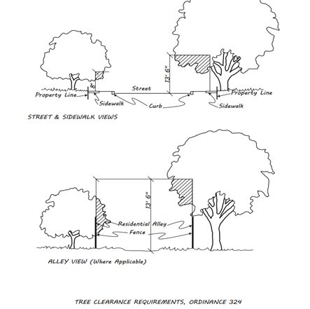 Drainage Easements and Alley Ways
